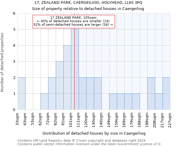 17, ZEALAND PARK, CAERGEILIOG, HOLYHEAD, LL65 3PQ: Size of property relative to detached houses in Caergeiliog