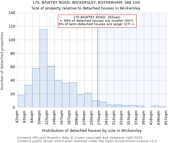 170, BAWTRY ROAD, WICKERSLEY, ROTHERHAM, S66 1AG: Size of property relative to detached houses in Wickersley