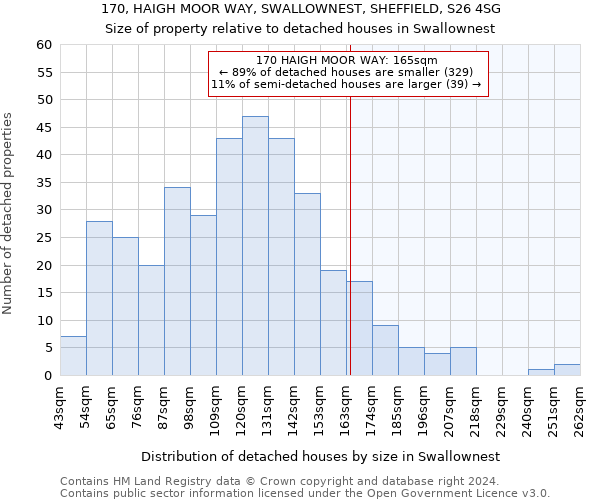 170, HAIGH MOOR WAY, SWALLOWNEST, SHEFFIELD, S26 4SG: Size of property relative to detached houses in Swallownest