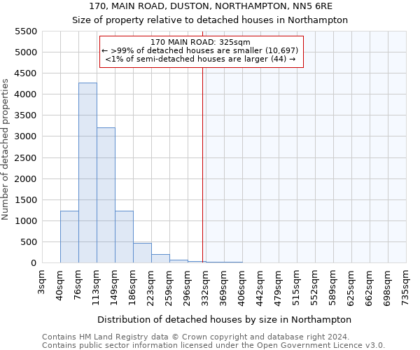 170, MAIN ROAD, DUSTON, NORTHAMPTON, NN5 6RE: Size of property relative to detached houses in Northampton