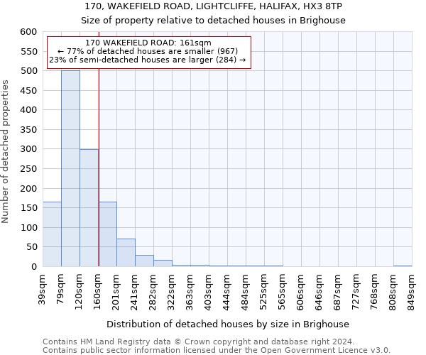 170, WAKEFIELD ROAD, LIGHTCLIFFE, HALIFAX, HX3 8TP: Size of property relative to detached houses in Brighouse