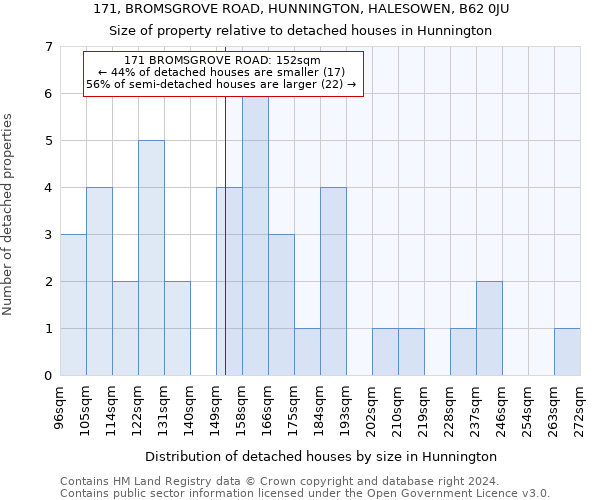 171, BROMSGROVE ROAD, HUNNINGTON, HALESOWEN, B62 0JU: Size of property relative to detached houses in Hunnington