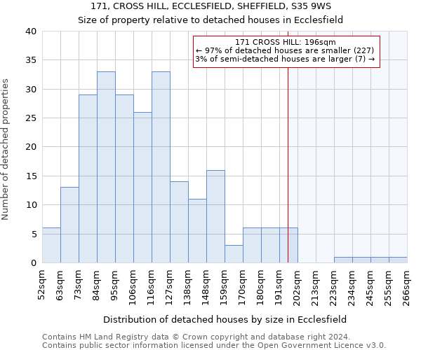 171, CROSS HILL, ECCLESFIELD, SHEFFIELD, S35 9WS: Size of property relative to detached houses in Ecclesfield