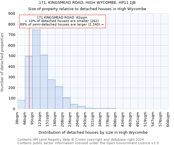 171, KINGSMEAD ROAD, HIGH WYCOMBE, HP11 1JB: Size of property relative to detached houses in High Wycombe