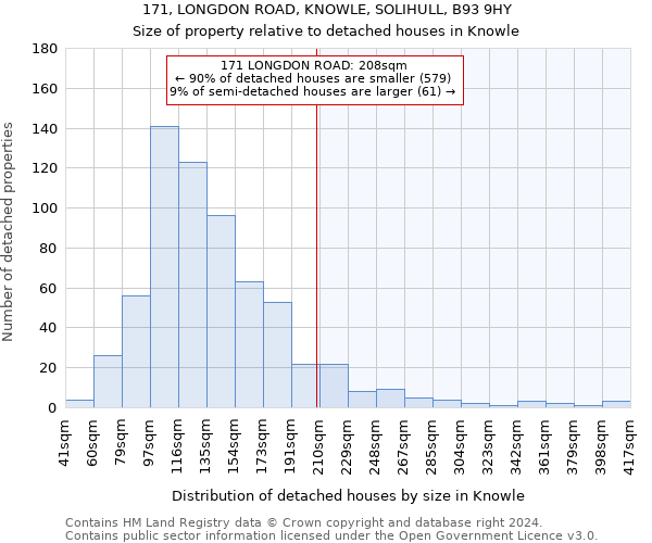 171, LONGDON ROAD, KNOWLE, SOLIHULL, B93 9HY: Size of property relative to detached houses in Knowle