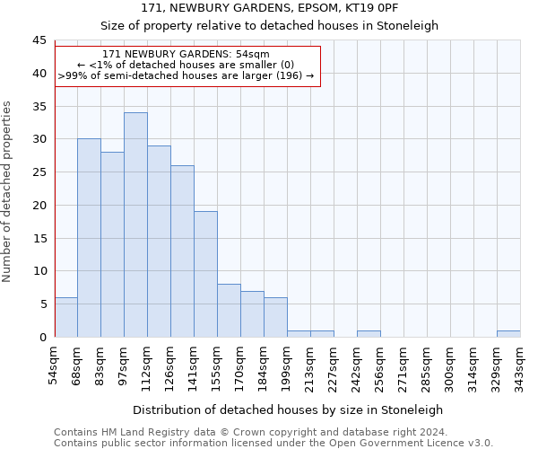 171, NEWBURY GARDENS, EPSOM, KT19 0PF: Size of property relative to detached houses in Stoneleigh