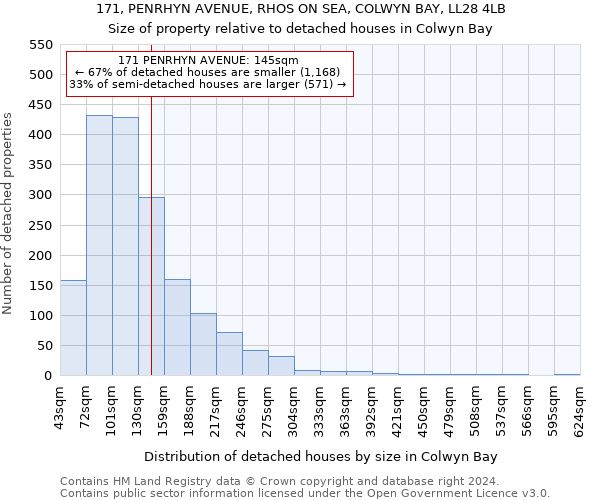 171, PENRHYN AVENUE, RHOS ON SEA, COLWYN BAY, LL28 4LB: Size of property relative to detached houses in Colwyn Bay