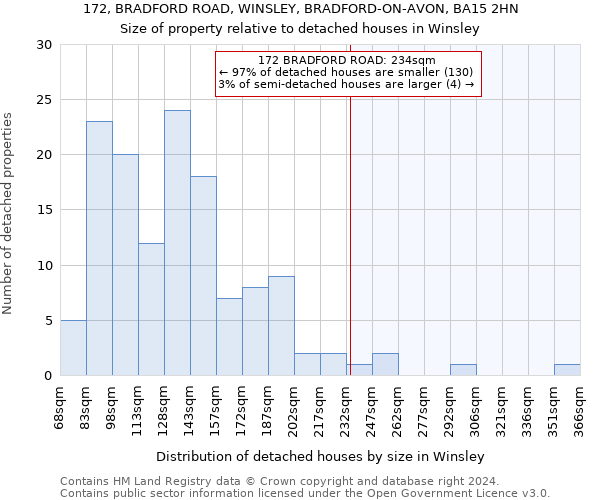 172, BRADFORD ROAD, WINSLEY, BRADFORD-ON-AVON, BA15 2HN: Size of property relative to detached houses in Winsley