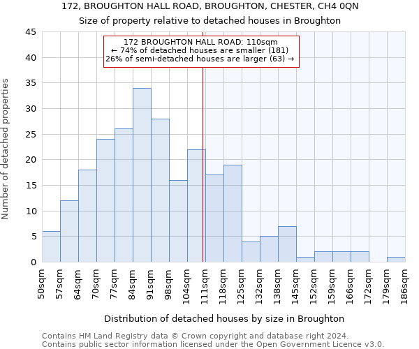 172, BROUGHTON HALL ROAD, BROUGHTON, CHESTER, CH4 0QN: Size of property relative to detached houses in Broughton