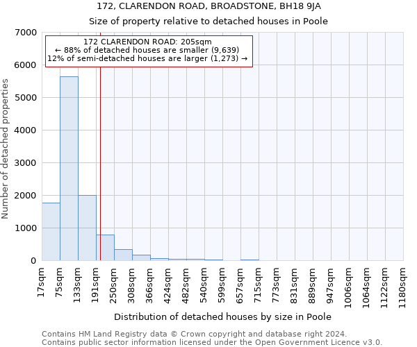 172, CLARENDON ROAD, BROADSTONE, BH18 9JA: Size of property relative to detached houses in Poole