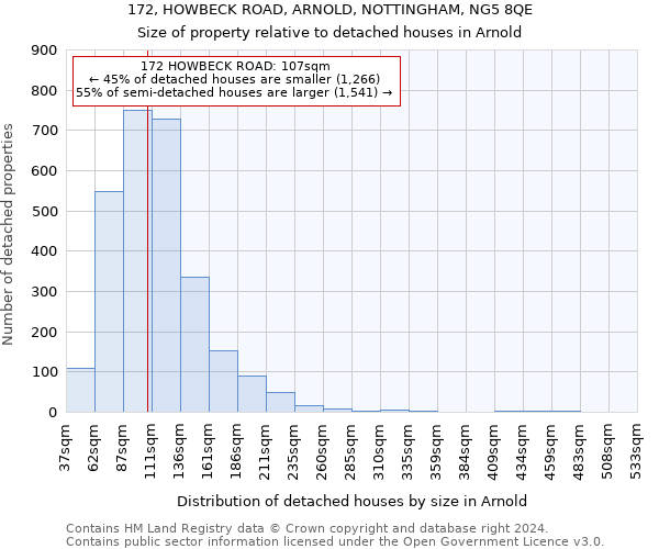 172, HOWBECK ROAD, ARNOLD, NOTTINGHAM, NG5 8QE: Size of property relative to detached houses in Arnold