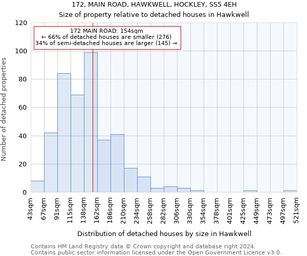 172, MAIN ROAD, HAWKWELL, HOCKLEY, SS5 4EH: Size of property relative to detached houses in Hawkwell