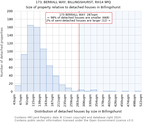 173, BERRALL WAY, BILLINGSHURST, RH14 9PQ: Size of property relative to detached houses in Billingshurst