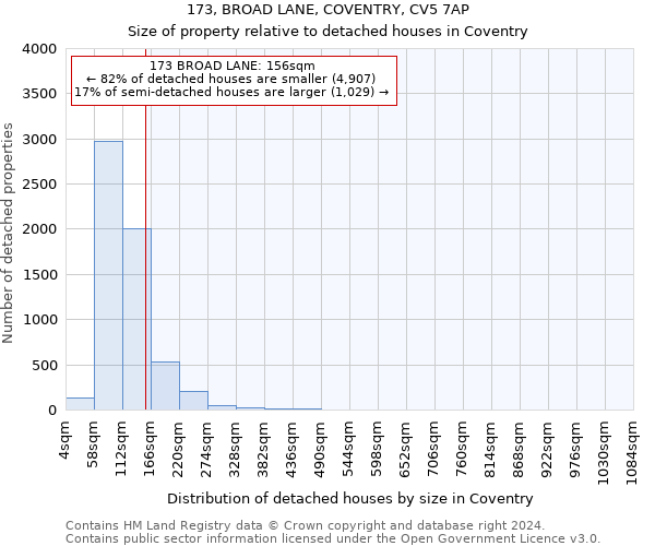 173, BROAD LANE, COVENTRY, CV5 7AP: Size of property relative to detached houses in Coventry