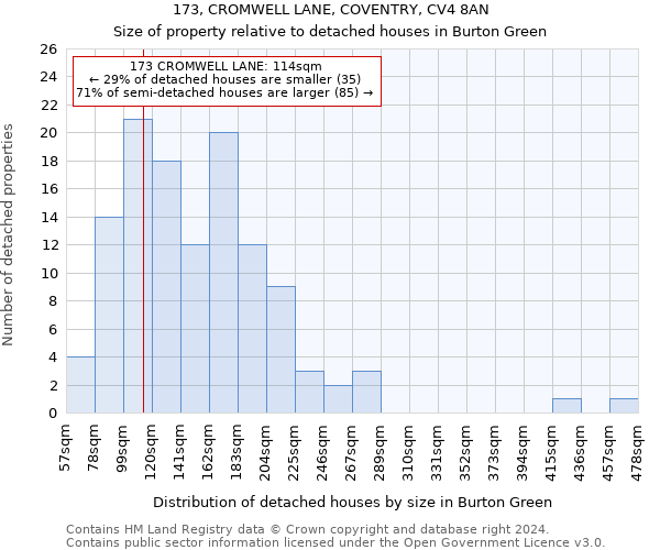 173, CROMWELL LANE, COVENTRY, CV4 8AN: Size of property relative to detached houses in Burton Green