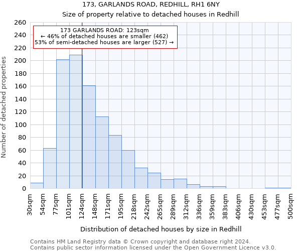 173, GARLANDS ROAD, REDHILL, RH1 6NY: Size of property relative to detached houses in Redhill