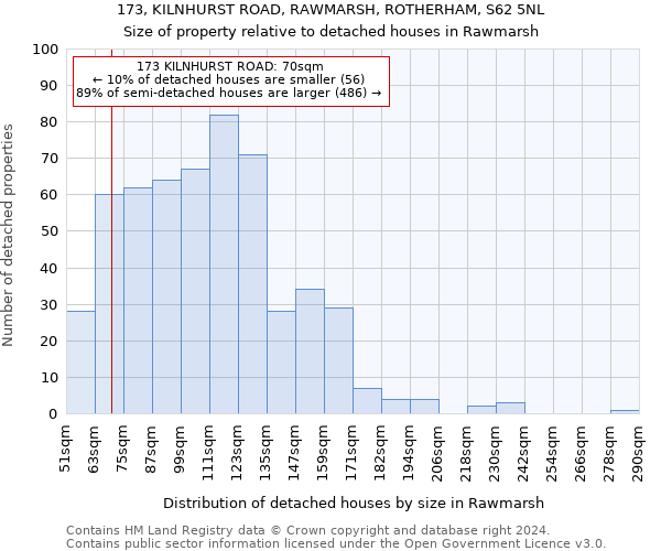 173, KILNHURST ROAD, RAWMARSH, ROTHERHAM, S62 5NL: Size of property relative to detached houses in Rawmarsh