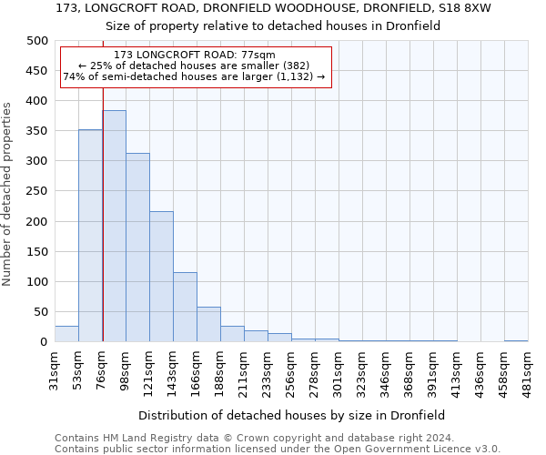 173, LONGCROFT ROAD, DRONFIELD WOODHOUSE, DRONFIELD, S18 8XW: Size of property relative to detached houses in Dronfield