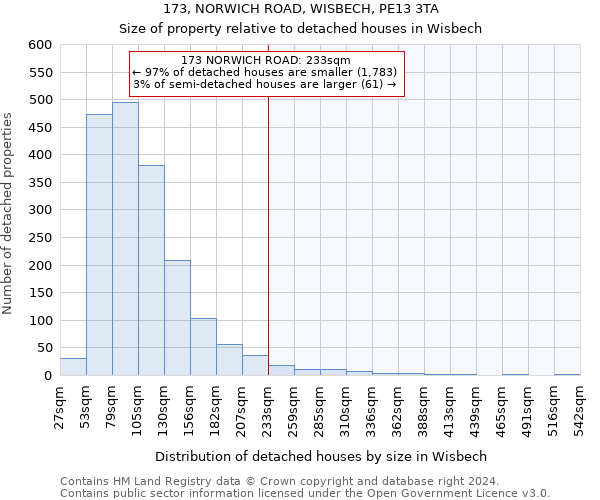 173, NORWICH ROAD, WISBECH, PE13 3TA: Size of property relative to detached houses in Wisbech