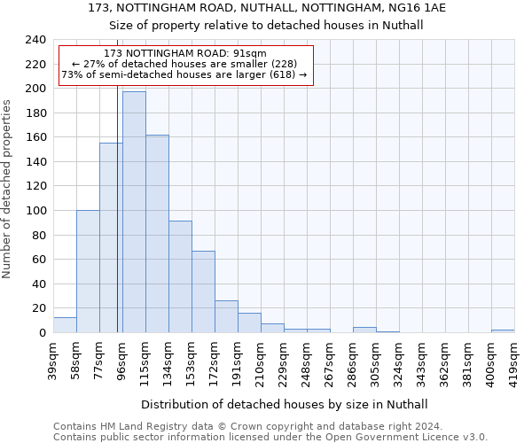 173, NOTTINGHAM ROAD, NUTHALL, NOTTINGHAM, NG16 1AE: Size of property relative to detached houses in Nuthall