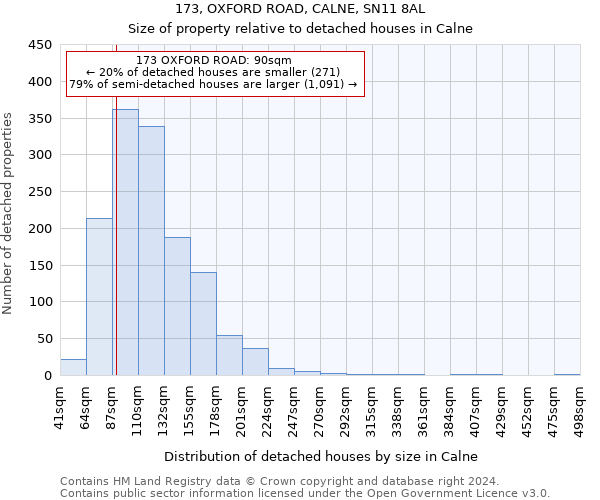 173, OXFORD ROAD, CALNE, SN11 8AL: Size of property relative to detached houses in Calne