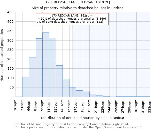 173, REDCAR LANE, REDCAR, TS10 2EJ: Size of property relative to detached houses in Redcar