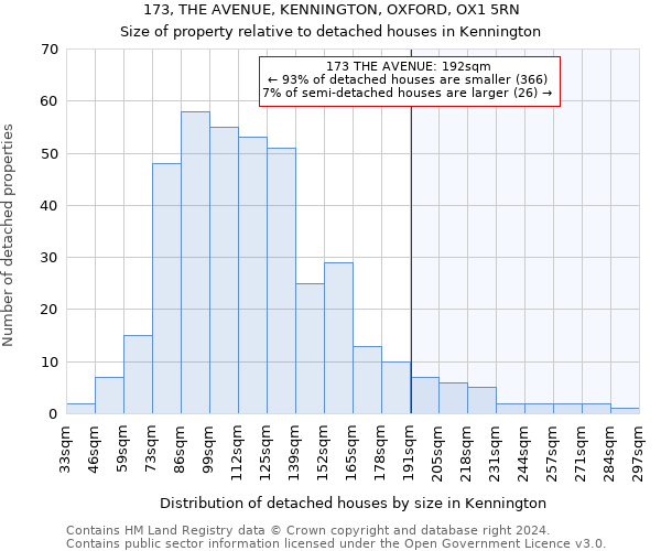 173, THE AVENUE, KENNINGTON, OXFORD, OX1 5RN: Size of property relative to detached houses in Kennington