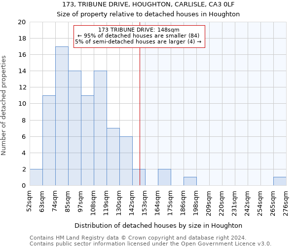 173, TRIBUNE DRIVE, HOUGHTON, CARLISLE, CA3 0LF: Size of property relative to detached houses in Houghton