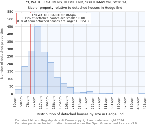 173, WALKER GARDENS, HEDGE END, SOUTHAMPTON, SO30 2AJ: Size of property relative to detached houses in Hedge End