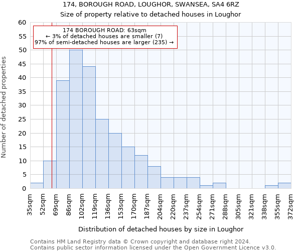 174, BOROUGH ROAD, LOUGHOR, SWANSEA, SA4 6RZ: Size of property relative to detached houses in Loughor
