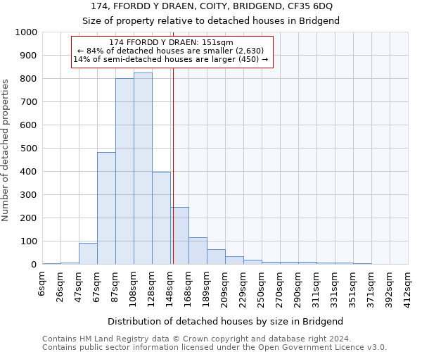 174, FFORDD Y DRAEN, COITY, BRIDGEND, CF35 6DQ: Size of property relative to detached houses in Bridgend