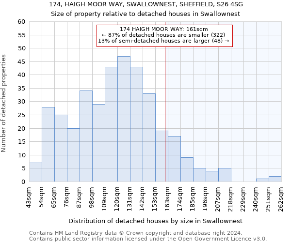 174, HAIGH MOOR WAY, SWALLOWNEST, SHEFFIELD, S26 4SG: Size of property relative to detached houses in Swallownest
