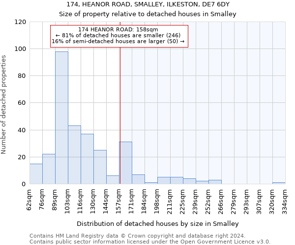174, HEANOR ROAD, SMALLEY, ILKESTON, DE7 6DY: Size of property relative to detached houses in Smalley