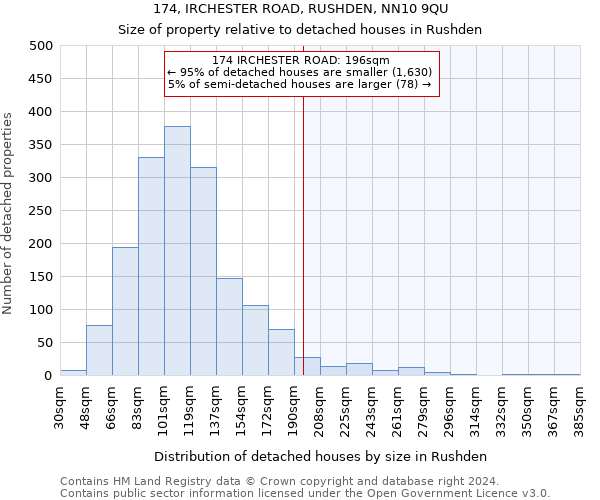 174, IRCHESTER ROAD, RUSHDEN, NN10 9QU: Size of property relative to detached houses in Rushden