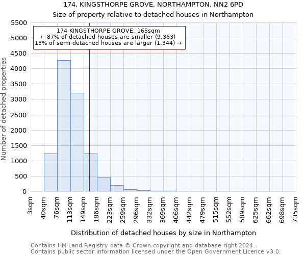 174, KINGSTHORPE GROVE, NORTHAMPTON, NN2 6PD: Size of property relative to detached houses in Northampton
