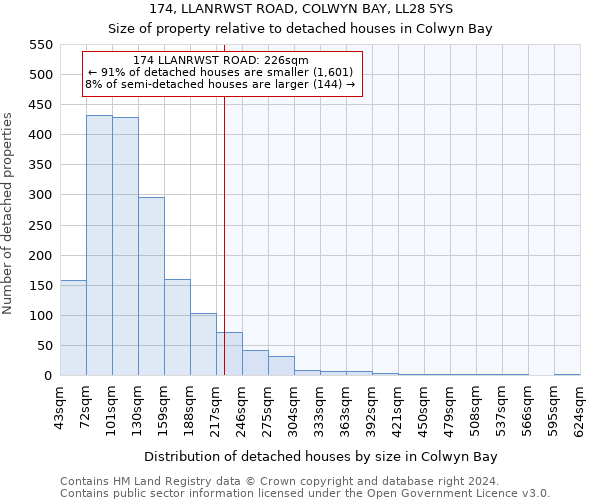 174, LLANRWST ROAD, COLWYN BAY, LL28 5YS: Size of property relative to detached houses in Colwyn Bay