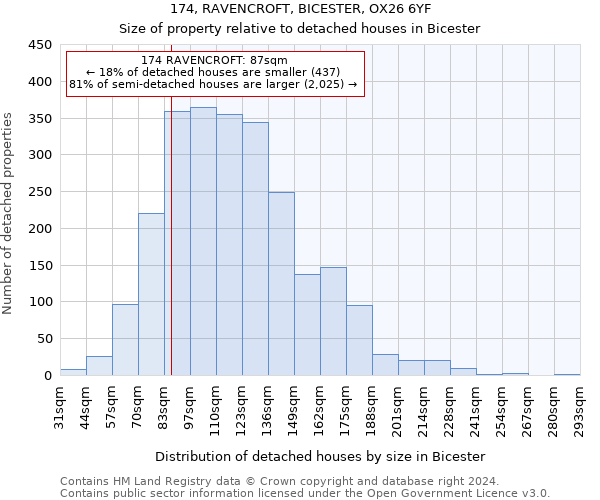 174, RAVENCROFT, BICESTER, OX26 6YF: Size of property relative to detached houses in Bicester