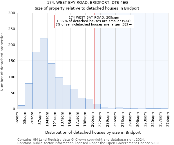 174, WEST BAY ROAD, BRIDPORT, DT6 4EG: Size of property relative to detached houses in Bridport