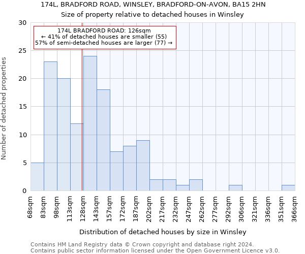 174L, BRADFORD ROAD, WINSLEY, BRADFORD-ON-AVON, BA15 2HN: Size of property relative to detached houses in Winsley