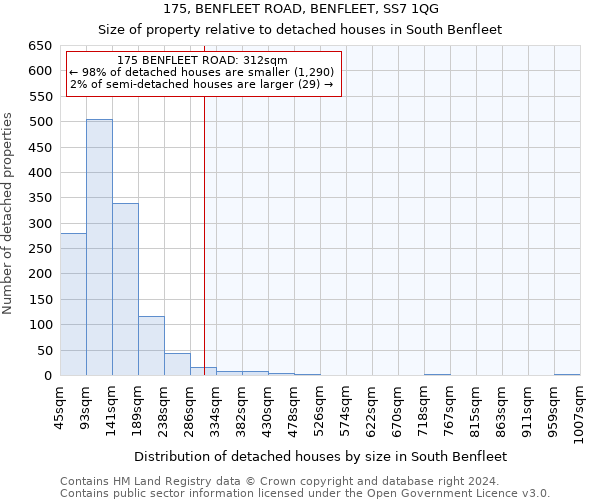 175, BENFLEET ROAD, BENFLEET, SS7 1QG: Size of property relative to detached houses in South Benfleet