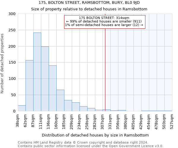 175, BOLTON STREET, RAMSBOTTOM, BURY, BL0 9JD: Size of property relative to detached houses in Ramsbottom