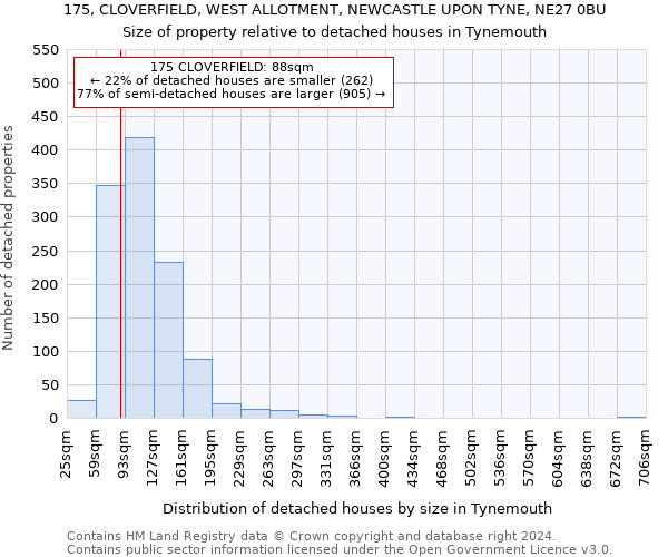 175, CLOVERFIELD, WEST ALLOTMENT, NEWCASTLE UPON TYNE, NE27 0BU: Size of property relative to detached houses in Tynemouth