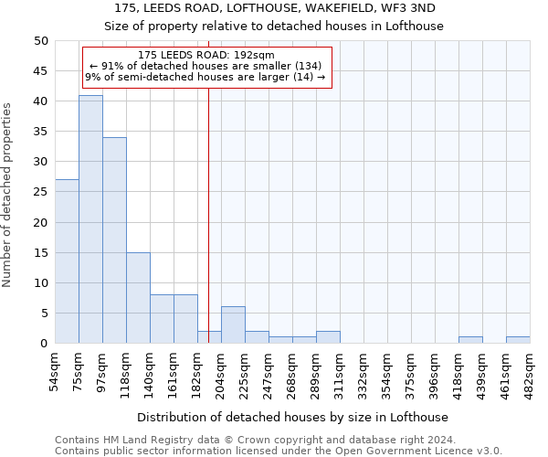 175, LEEDS ROAD, LOFTHOUSE, WAKEFIELD, WF3 3ND: Size of property relative to detached houses in Lofthouse