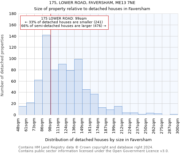 175, LOWER ROAD, FAVERSHAM, ME13 7NE: Size of property relative to detached houses in Faversham
