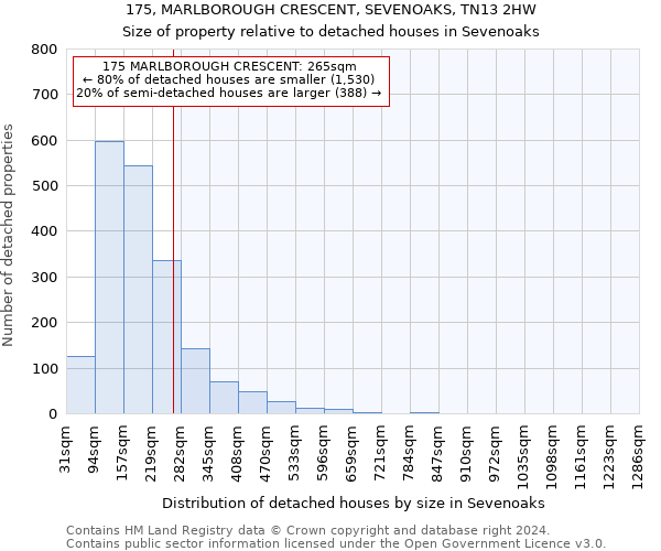 175, MARLBOROUGH CRESCENT, SEVENOAKS, TN13 2HW: Size of property relative to detached houses in Sevenoaks
