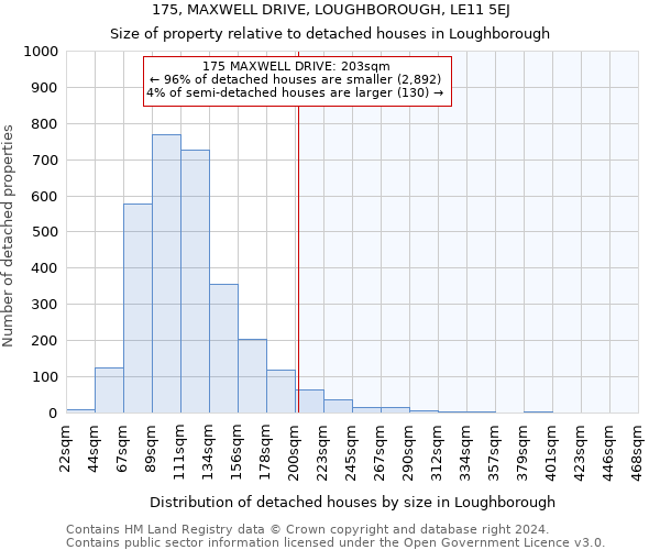 175, MAXWELL DRIVE, LOUGHBOROUGH, LE11 5EJ: Size of property relative to detached houses in Loughborough