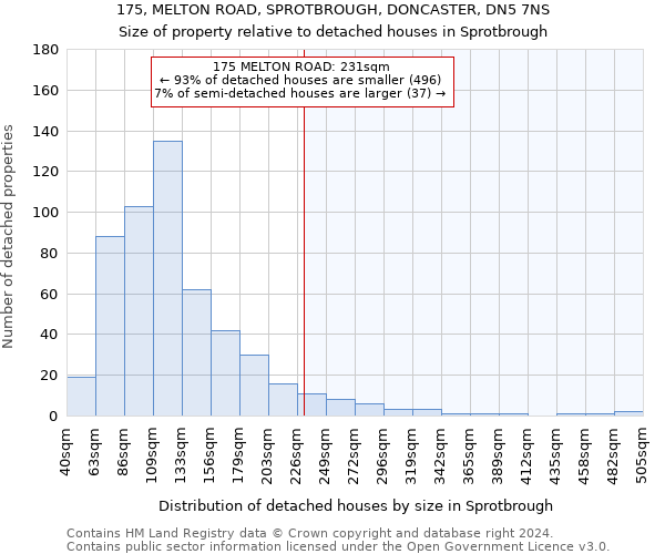 175, MELTON ROAD, SPROTBROUGH, DONCASTER, DN5 7NS: Size of property relative to detached houses in Sprotbrough