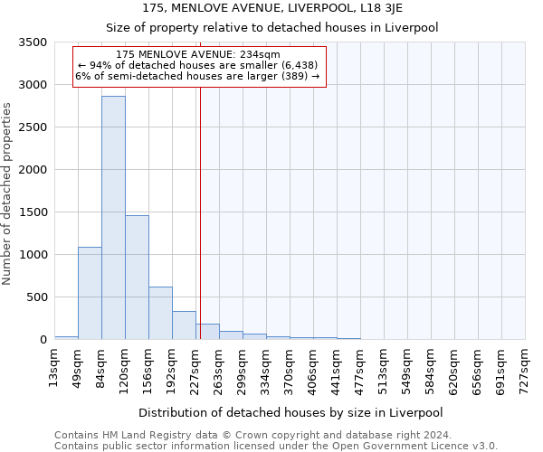 175, MENLOVE AVENUE, LIVERPOOL, L18 3JE: Size of property relative to detached houses in Liverpool