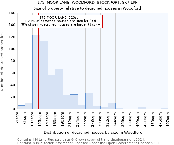 175, MOOR LANE, WOODFORD, STOCKPORT, SK7 1PF: Size of property relative to detached houses in Woodford
