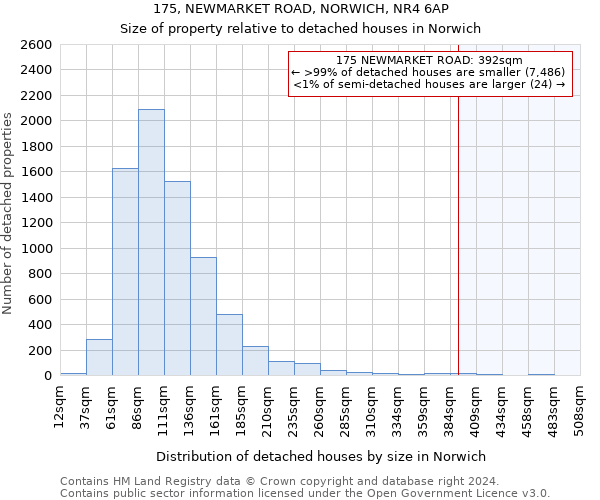 175, NEWMARKET ROAD, NORWICH, NR4 6AP: Size of property relative to detached houses in Norwich